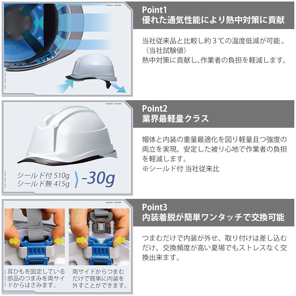 Amazon | ミドリ安全 遮熱ヘルメット 作業用 PC製 シールド面